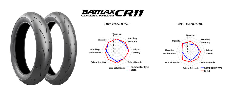 Cr11 R Spider Charts