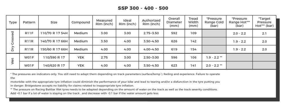 Technical Sheet 002 Ssp 300 400 500 01