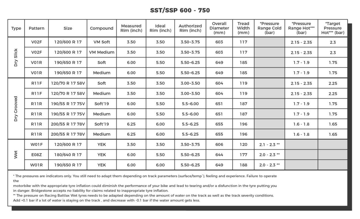 Dunlop Tire Pressure Chart