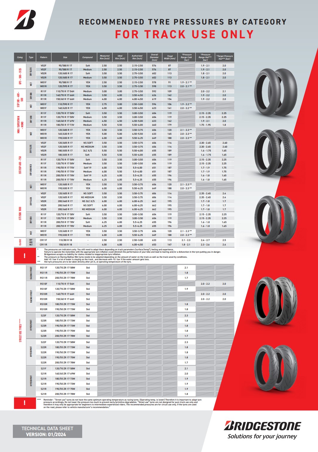 tyre pressures for motorcycles Gripping stories