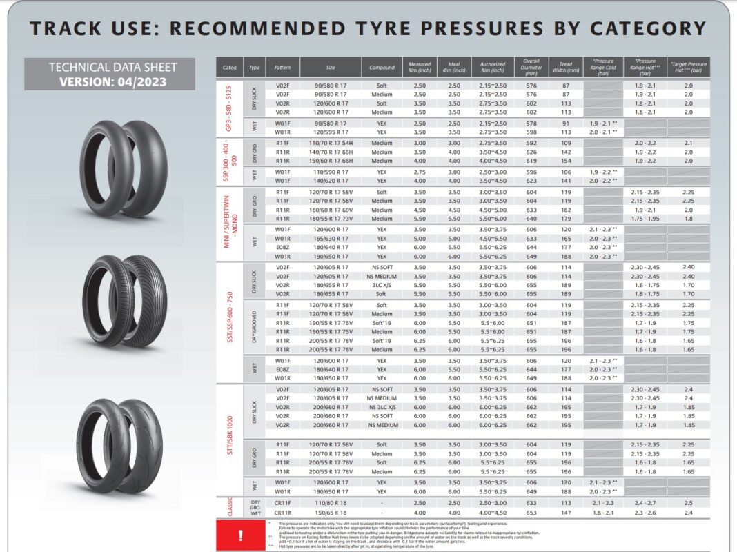 tyre pressures for motorcycles Gripping stories