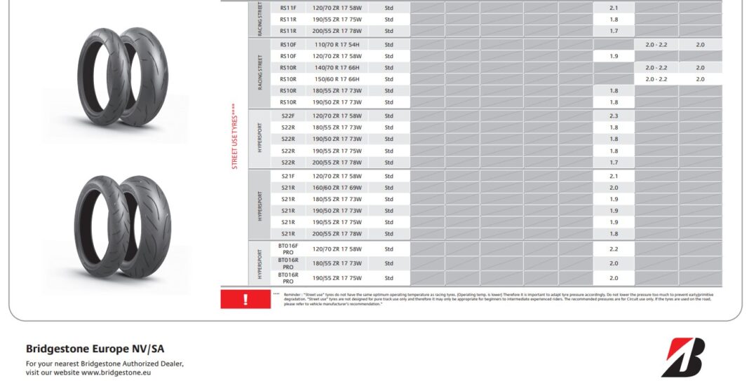 t120 tyre pressure