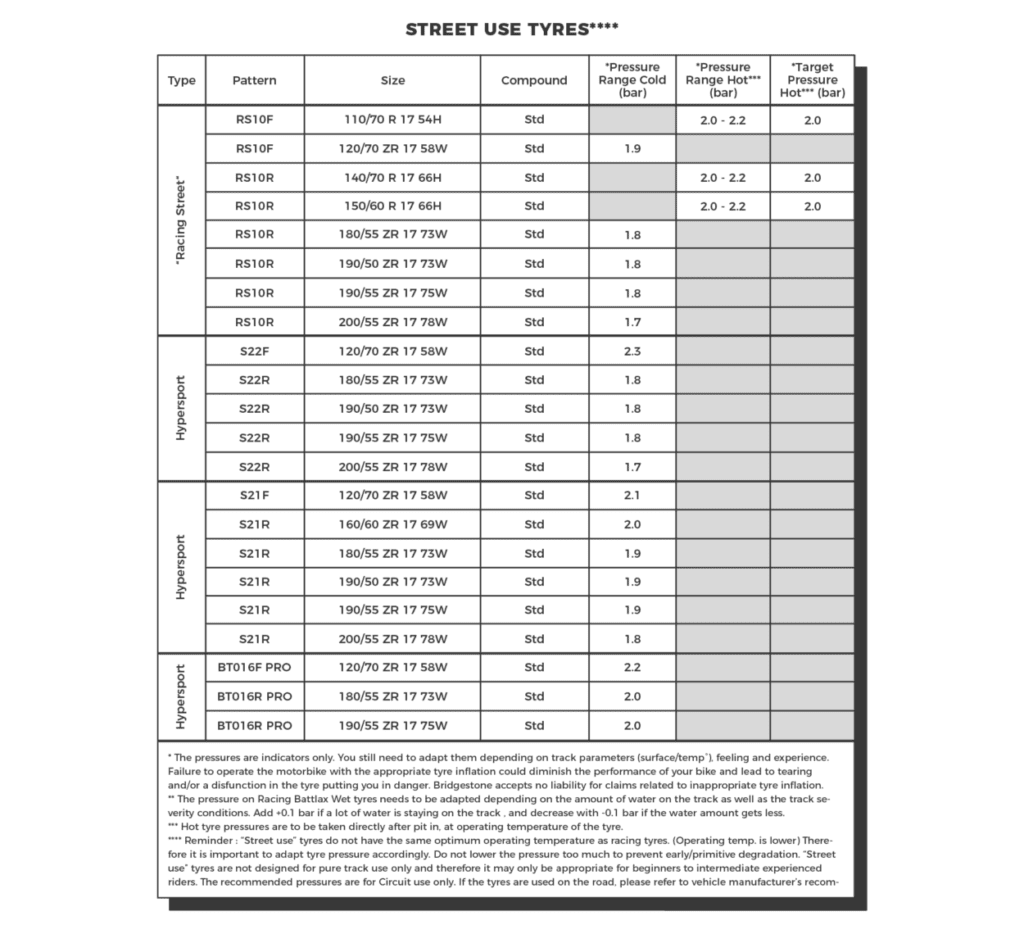 Recommended Tyre Pressures For Motorcycles Gripping Stories